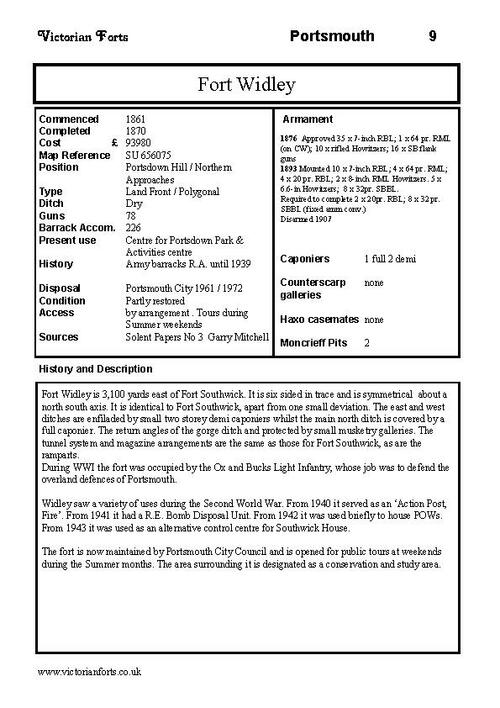 Fort Widley datasheet